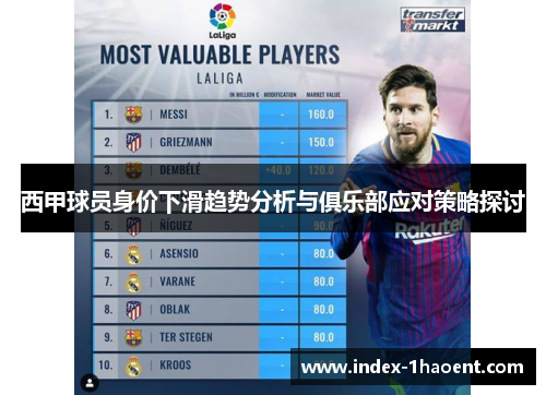 西甲球员身价下滑趋势分析与俱乐部应对策略探讨