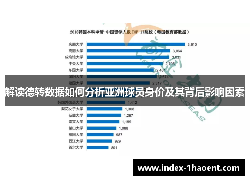 解读德转数据如何分析亚洲球员身价及其背后影响因素