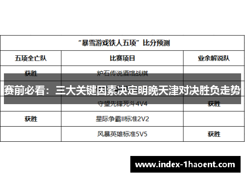 赛前必看：三大关键因素决定明晚天津对决胜负走势