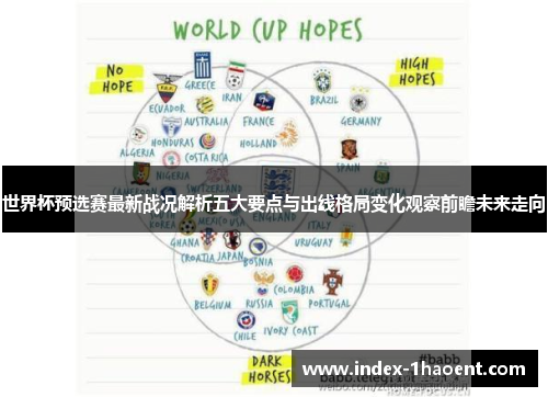 世界杯预选赛最新战况解析五大要点与出线格局变化观察前瞻未来走向