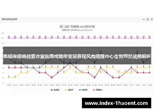 英超保级暗战更衣室氛围成隐形变量赛程风向提醒中心走势预警战局解析