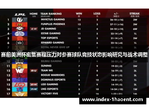 赛前美洲杯密集赛程压力对参赛球队竞技状态影响研究与战术调整