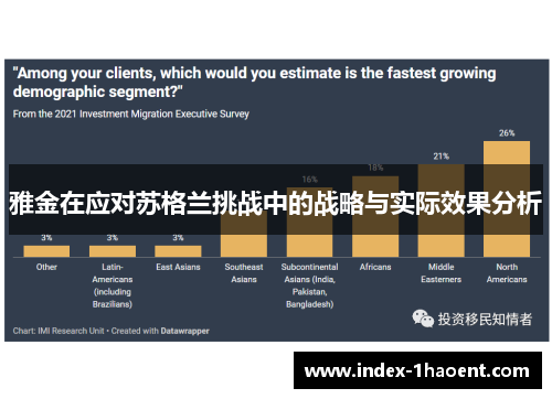 雅金在应对苏格兰挑战中的战略与实际效果分析